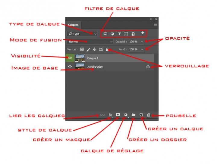 Comprendre Les Calques Dans Photoshop